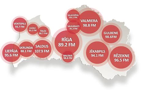 swh lv frekvence|radiostacijas frekvences skaitīšana.